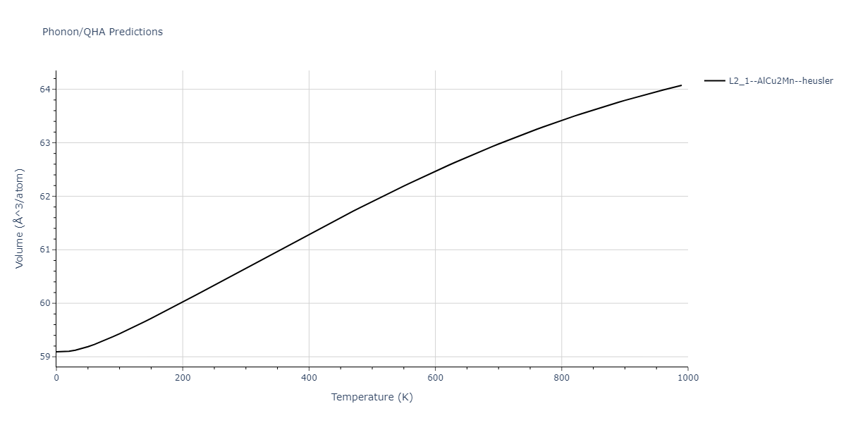 2011--Zhou-X-W--Li-Na-K-Rb-Cs-F-Cl-Br-I--LAMMPS--ipr1/phonon.CsK2Na.V.png