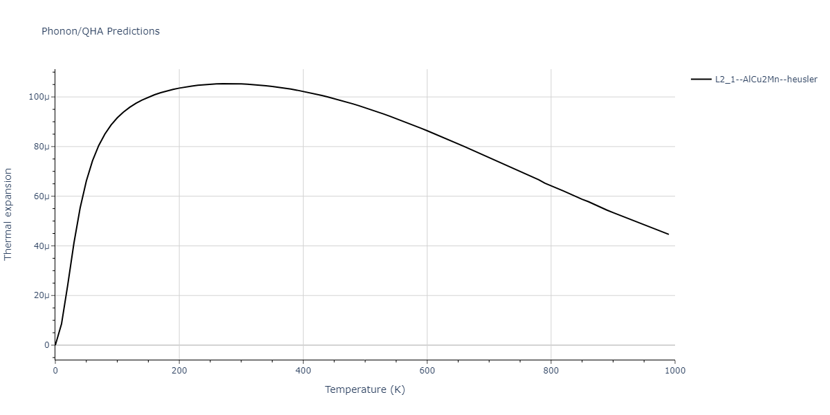 2011--Zhou-X-W--Li-Na-K-Rb-Cs-F-Cl-Br-I--LAMMPS--ipr1/phonon.CsK2Na.alpha.png