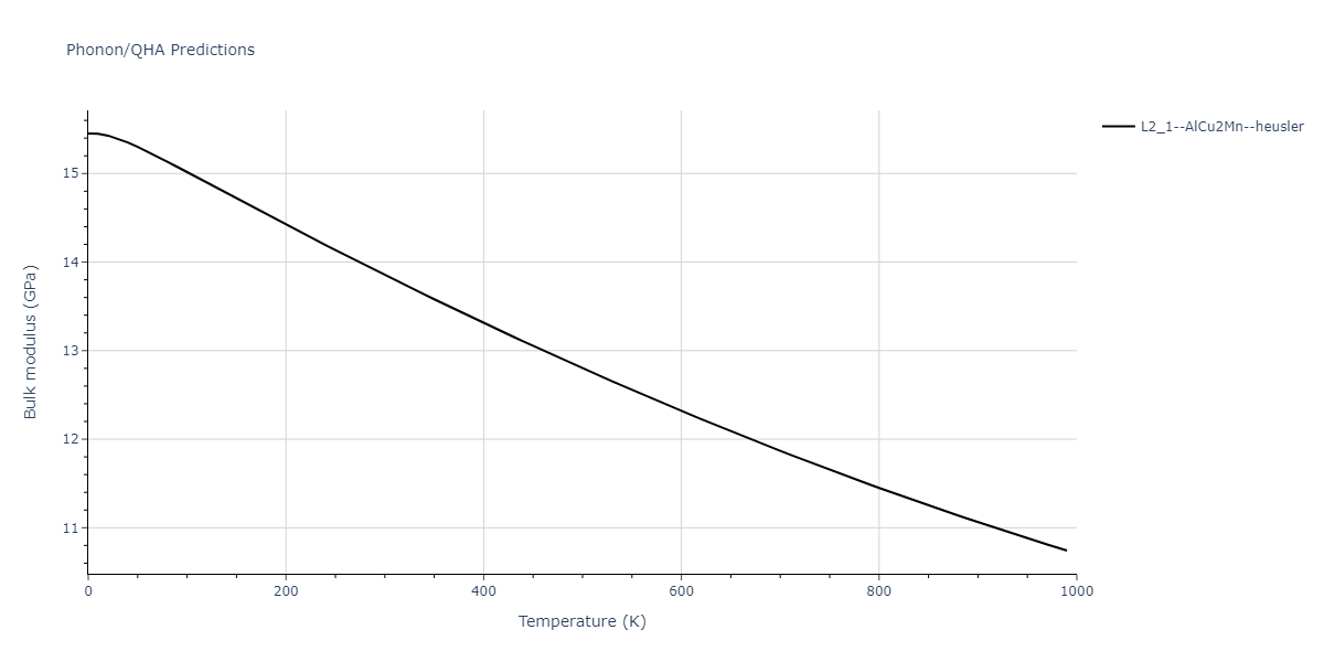 2011--Zhou-X-W--Li-Na-K-Rb-Cs-F-Cl-Br-I--LAMMPS--ipr1/phonon.CsK2Rb.B.png