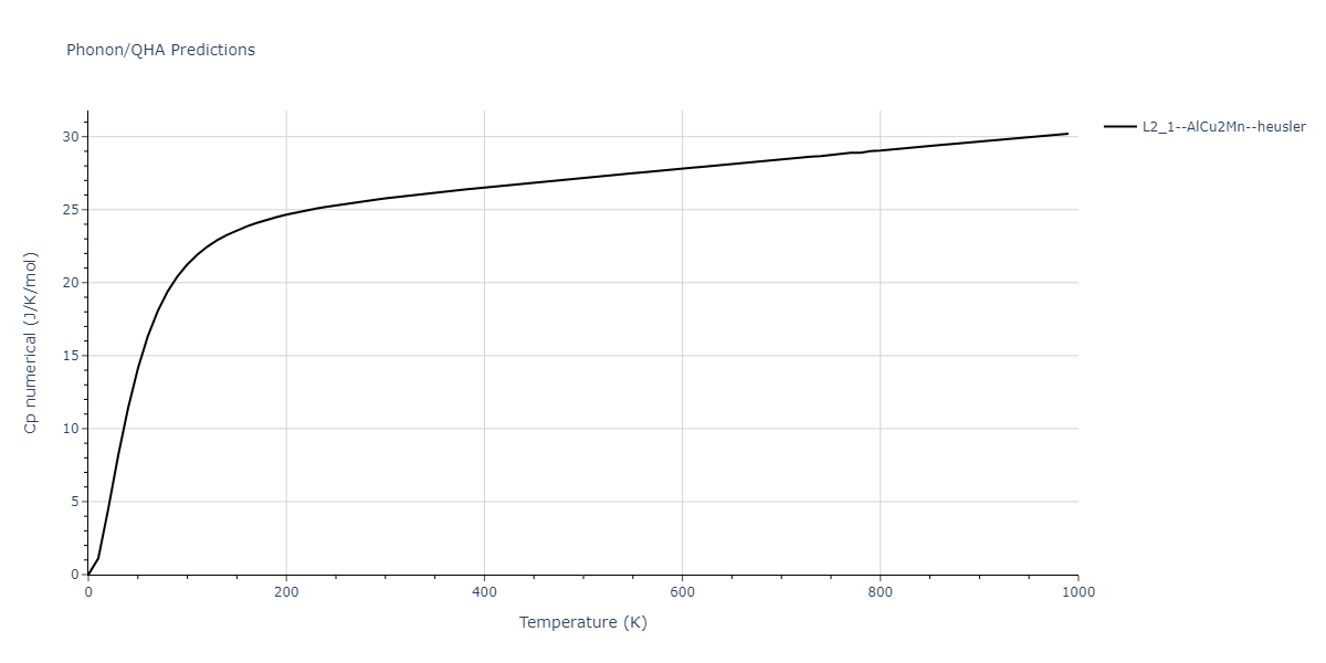 2011--Zhou-X-W--Li-Na-K-Rb-Cs-F-Cl-Br-I--LAMMPS--ipr1/phonon.CsK2Rb.Cp-num.png