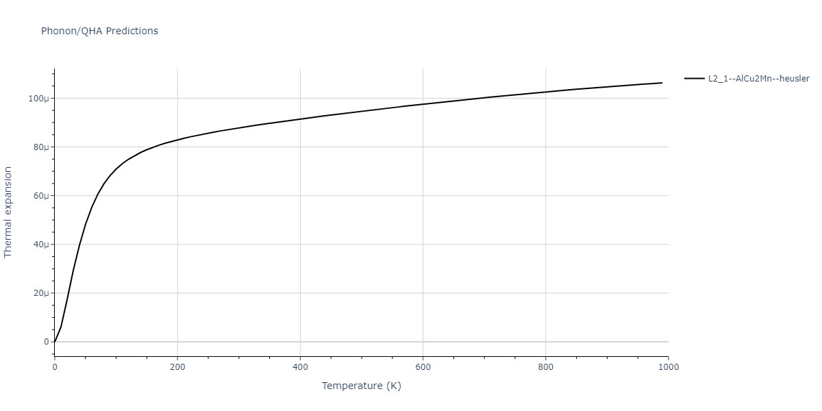 2011--Zhou-X-W--Li-Na-K-Rb-Cs-F-Cl-Br-I--LAMMPS--ipr1/phonon.CsK2Rb.alpha.png