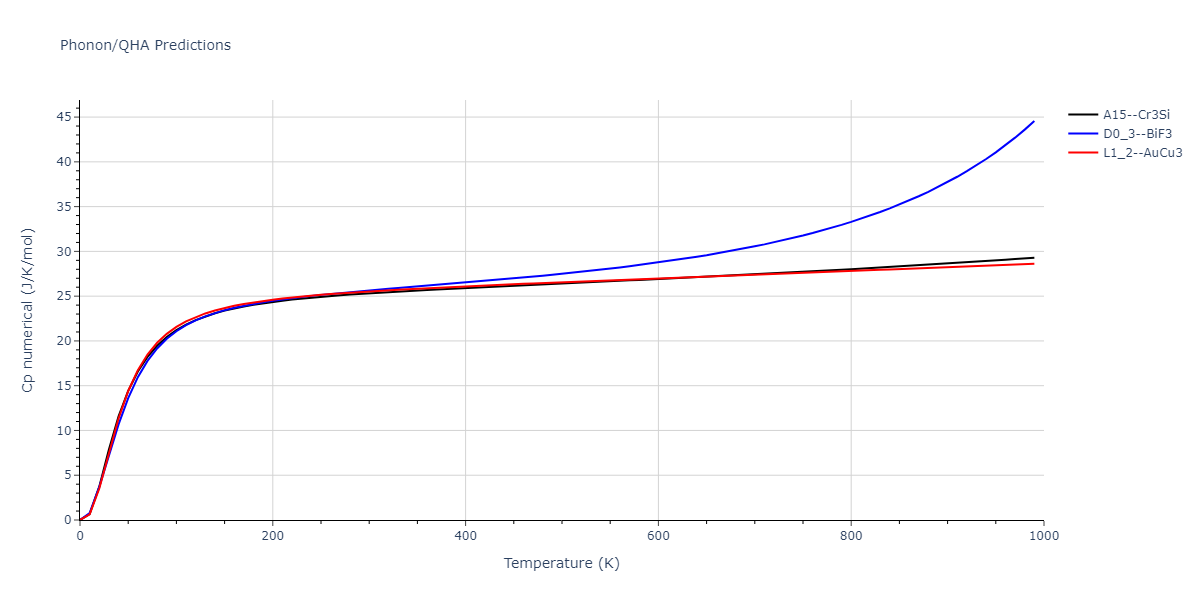 2011--Zhou-X-W--Li-Na-K-Rb-Cs-F-Cl-Br-I--LAMMPS--ipr1/phonon.CsK3.Cp-num.png