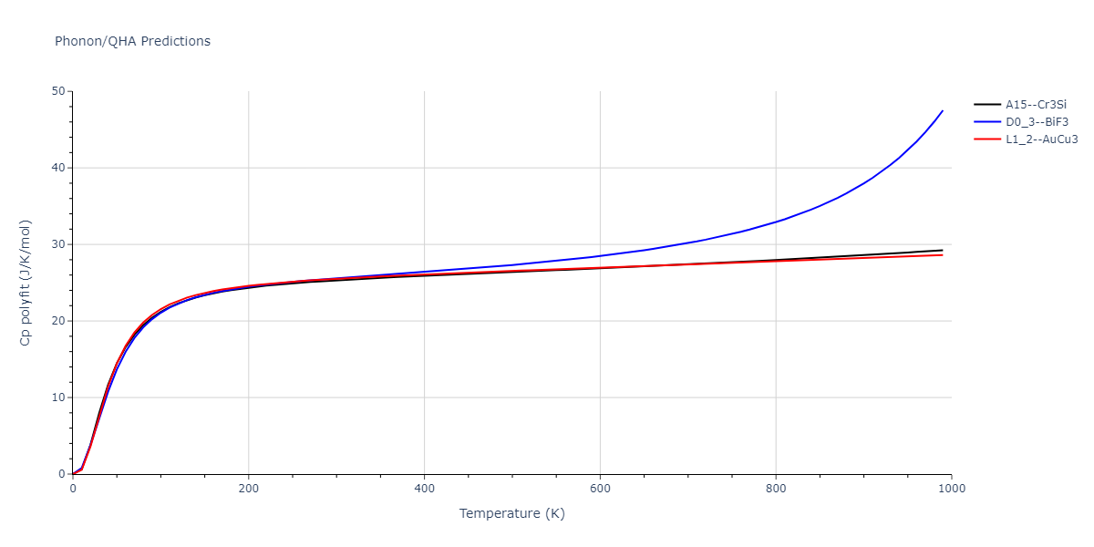 2011--Zhou-X-W--Li-Na-K-Rb-Cs-F-Cl-Br-I--LAMMPS--ipr1/phonon.CsK3.Cp-poly.png