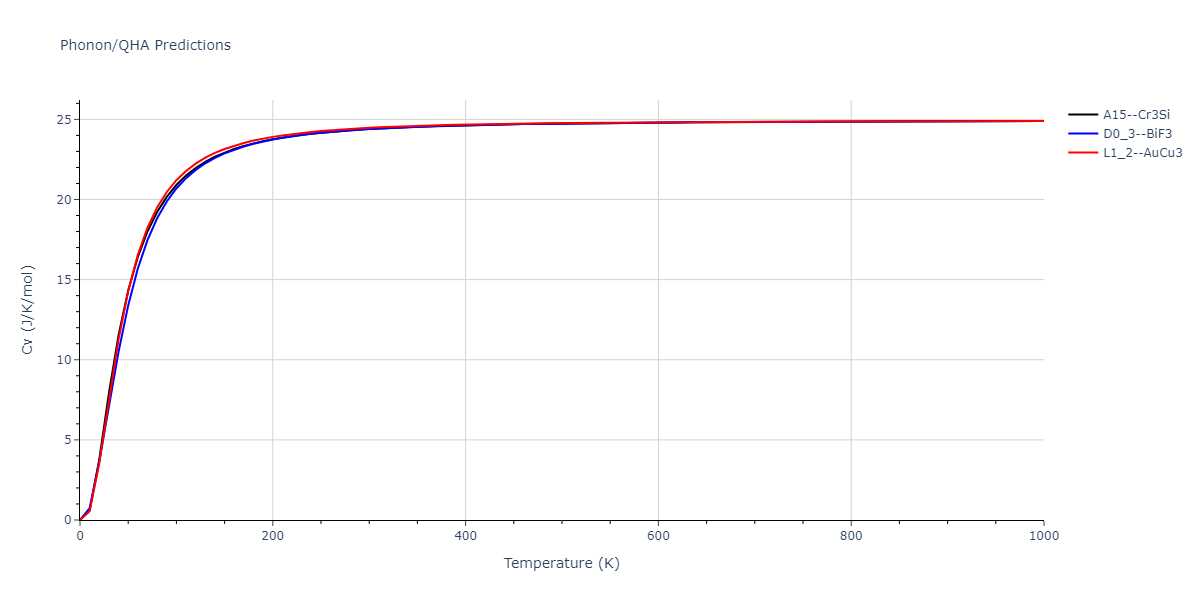 2011--Zhou-X-W--Li-Na-K-Rb-Cs-F-Cl-Br-I--LAMMPS--ipr1/phonon.CsK3.Cv.png