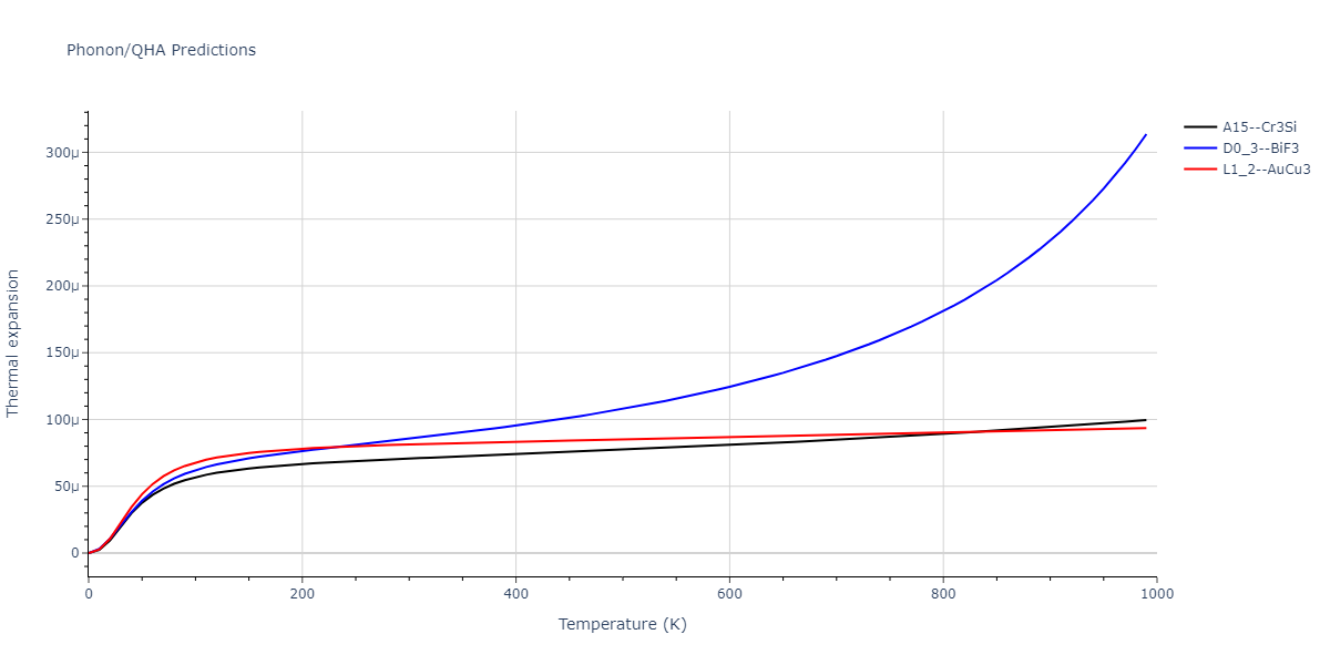 2011--Zhou-X-W--Li-Na-K-Rb-Cs-F-Cl-Br-I--LAMMPS--ipr1/phonon.CsK3.alpha.png