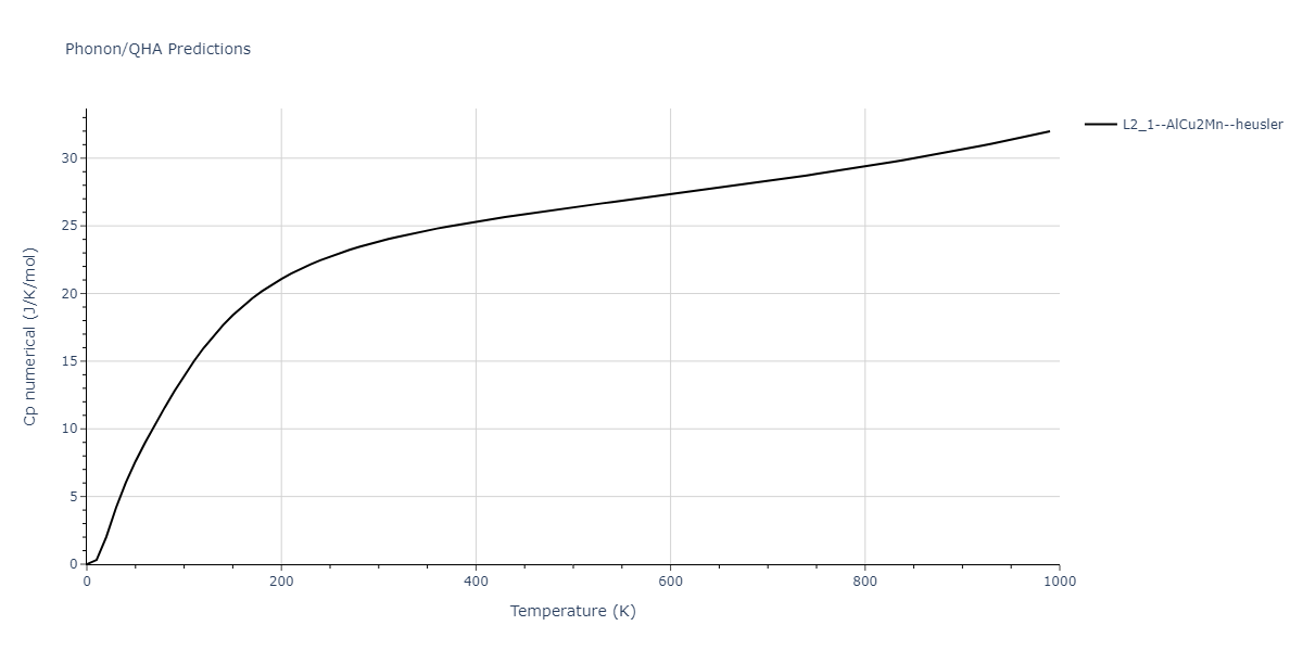 2011--Zhou-X-W--Li-Na-K-Rb-Cs-F-Cl-Br-I--LAMMPS--ipr1/phonon.CsKLi2.Cp-num.png