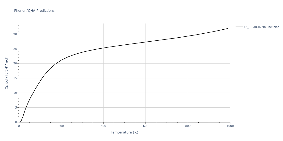 2011--Zhou-X-W--Li-Na-K-Rb-Cs-F-Cl-Br-I--LAMMPS--ipr1/phonon.CsKLi2.Cp-poly.png