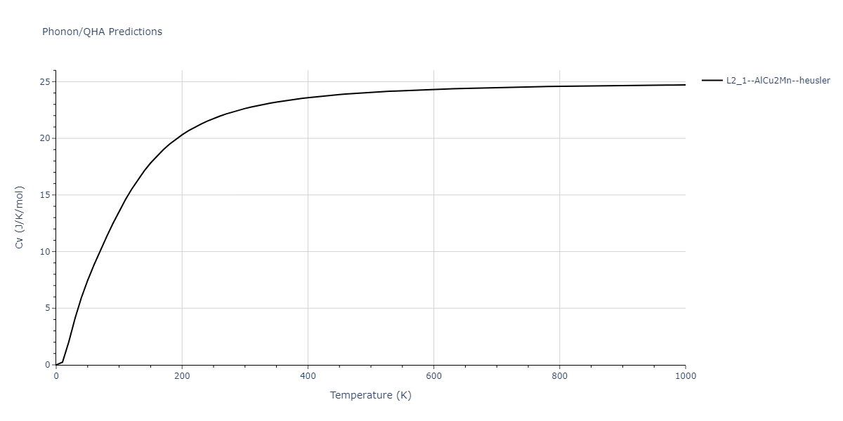 2011--Zhou-X-W--Li-Na-K-Rb-Cs-F-Cl-Br-I--LAMMPS--ipr1/phonon.CsKLi2.Cv.png