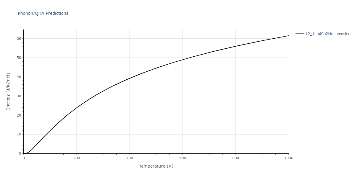 2011--Zhou-X-W--Li-Na-K-Rb-Cs-F-Cl-Br-I--LAMMPS--ipr1/phonon.CsKLi2.S.png