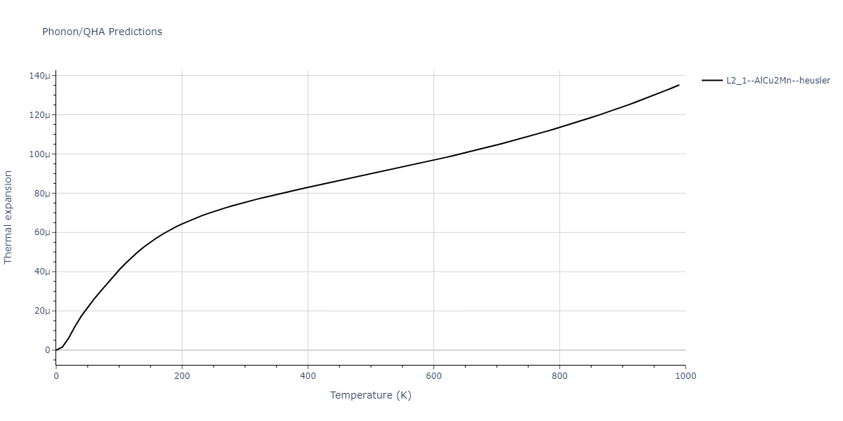 2011--Zhou-X-W--Li-Na-K-Rb-Cs-F-Cl-Br-I--LAMMPS--ipr1/phonon.CsKLi2.alpha.png