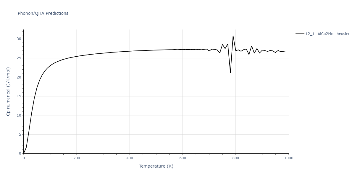 2011--Zhou-X-W--Li-Na-K-Rb-Cs-F-Cl-Br-I--LAMMPS--ipr1/phonon.CsKRb2.Cp-num.png