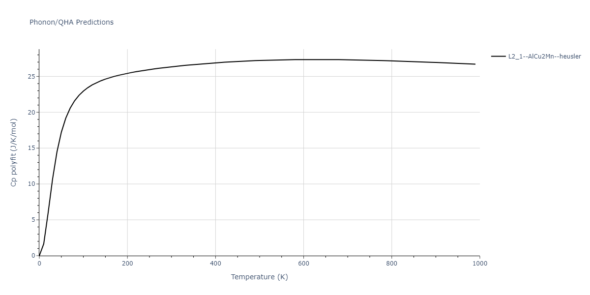 2011--Zhou-X-W--Li-Na-K-Rb-Cs-F-Cl-Br-I--LAMMPS--ipr1/phonon.CsKRb2.Cp-poly.png