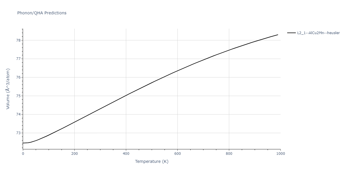 2011--Zhou-X-W--Li-Na-K-Rb-Cs-F-Cl-Br-I--LAMMPS--ipr1/phonon.CsKRb2.V.png