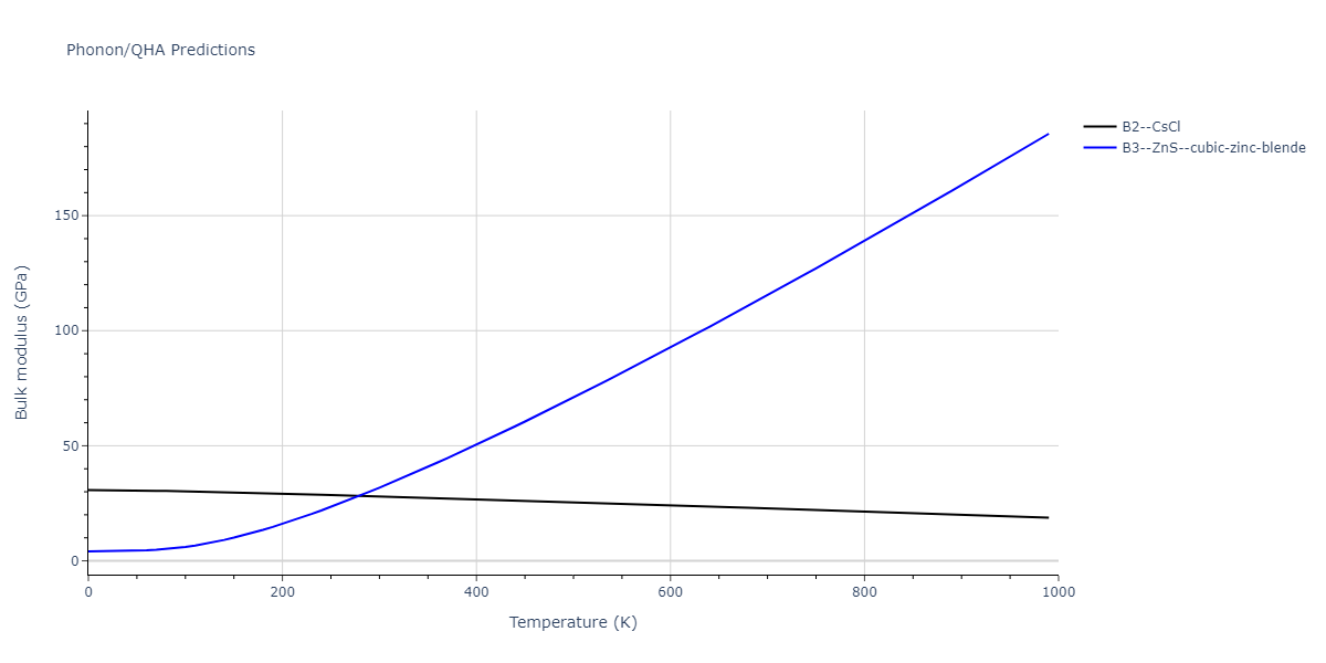 2011--Zhou-X-W--Li-Na-K-Rb-Cs-F-Cl-Br-I--LAMMPS--ipr1/phonon.CsLi.B.png