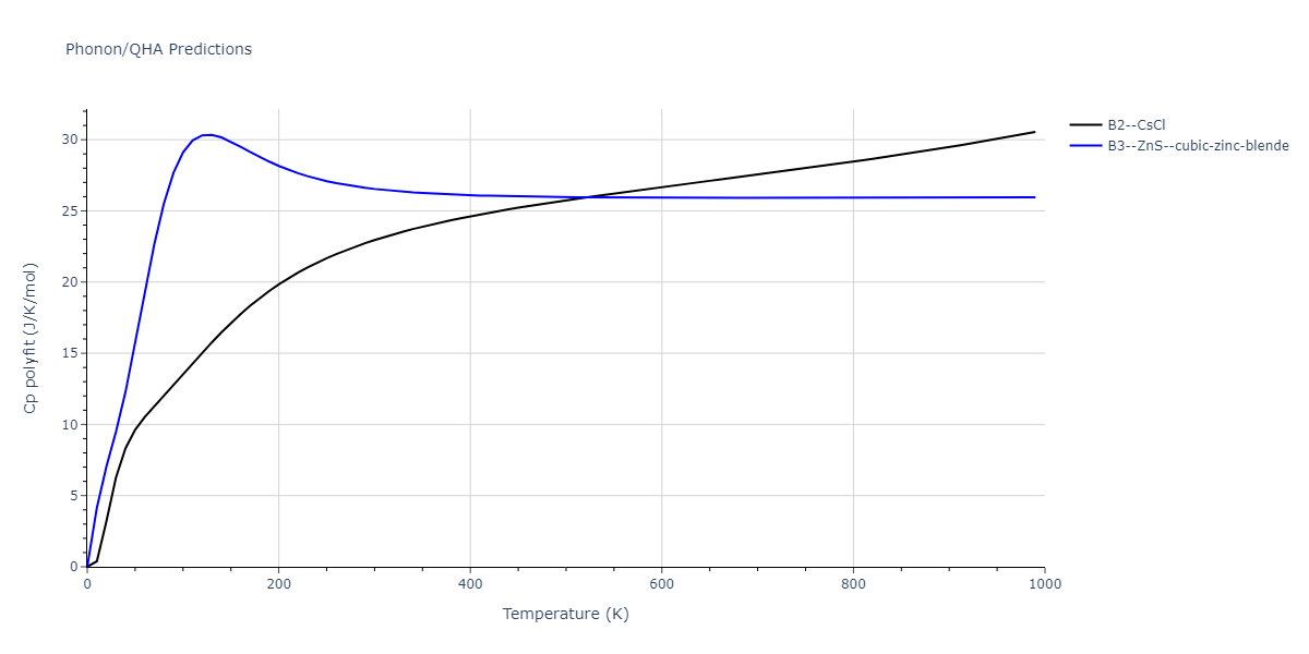 2011--Zhou-X-W--Li-Na-K-Rb-Cs-F-Cl-Br-I--LAMMPS--ipr1/phonon.CsLi.Cp-poly.png