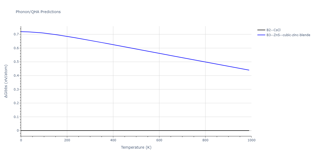 2011--Zhou-X-W--Li-Na-K-Rb-Cs-F-Cl-Br-I--LAMMPS--ipr1/phonon.CsLi.G.png