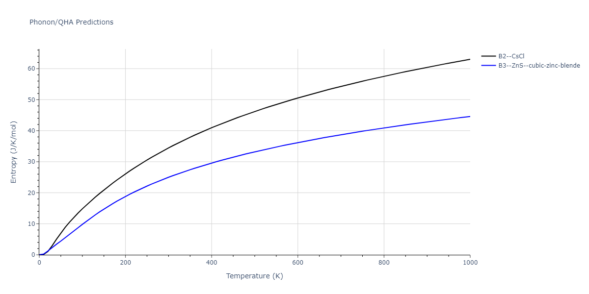 2011--Zhou-X-W--Li-Na-K-Rb-Cs-F-Cl-Br-I--LAMMPS--ipr1/phonon.CsLi.S.png