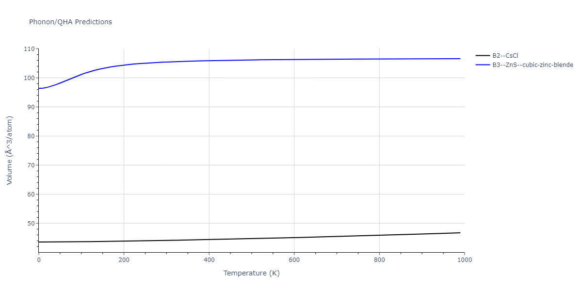 2011--Zhou-X-W--Li-Na-K-Rb-Cs-F-Cl-Br-I--LAMMPS--ipr1/phonon.CsLi.V.png