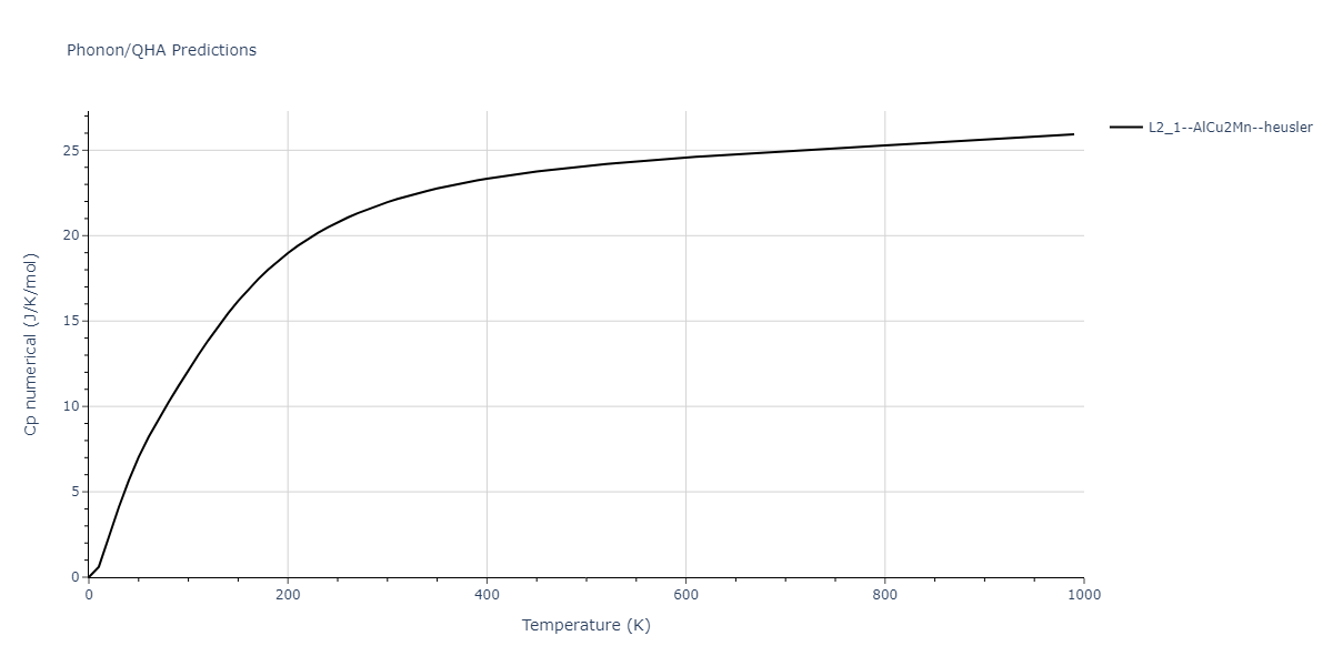 2011--Zhou-X-W--Li-Na-K-Rb-Cs-F-Cl-Br-I--LAMMPS--ipr1/phonon.CsLi2Na.Cp-num.png