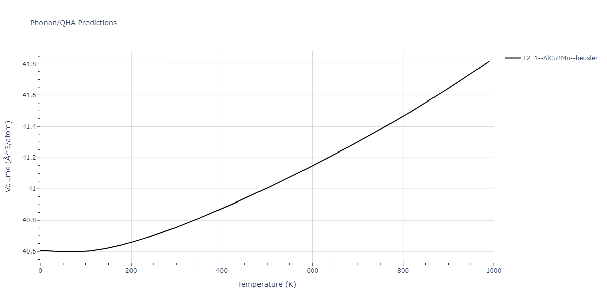 2011--Zhou-X-W--Li-Na-K-Rb-Cs-F-Cl-Br-I--LAMMPS--ipr1/phonon.CsLi2Na.V.png