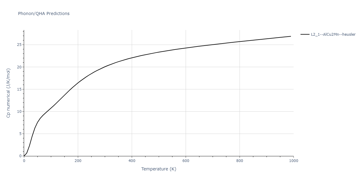 2011--Zhou-X-W--Li-Na-K-Rb-Cs-F-Cl-Br-I--LAMMPS--ipr1/phonon.CsLi2Rb.Cp-num.png