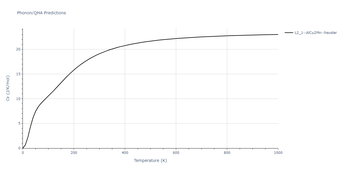 2011--Zhou-X-W--Li-Na-K-Rb-Cs-F-Cl-Br-I--LAMMPS--ipr1/phonon.CsLi2Rb.Cv.png