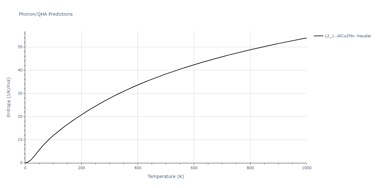 2011--Zhou-X-W--Li-Na-K-Rb-Cs-F-Cl-Br-I--LAMMPS--ipr1/phonon.CsLi2Rb.S.png