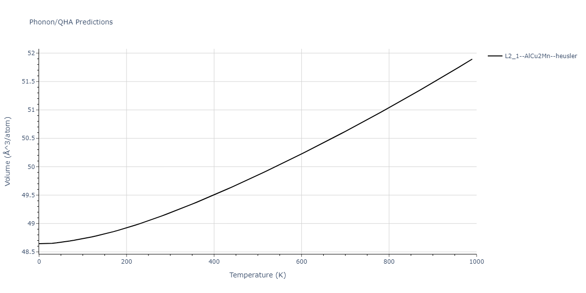 2011--Zhou-X-W--Li-Na-K-Rb-Cs-F-Cl-Br-I--LAMMPS--ipr1/phonon.CsLi2Rb.V.png