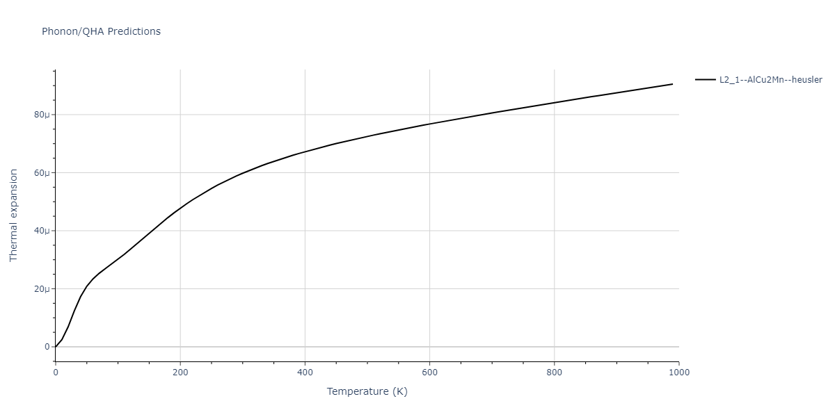 2011--Zhou-X-W--Li-Na-K-Rb-Cs-F-Cl-Br-I--LAMMPS--ipr1/phonon.CsLi2Rb.alpha.png