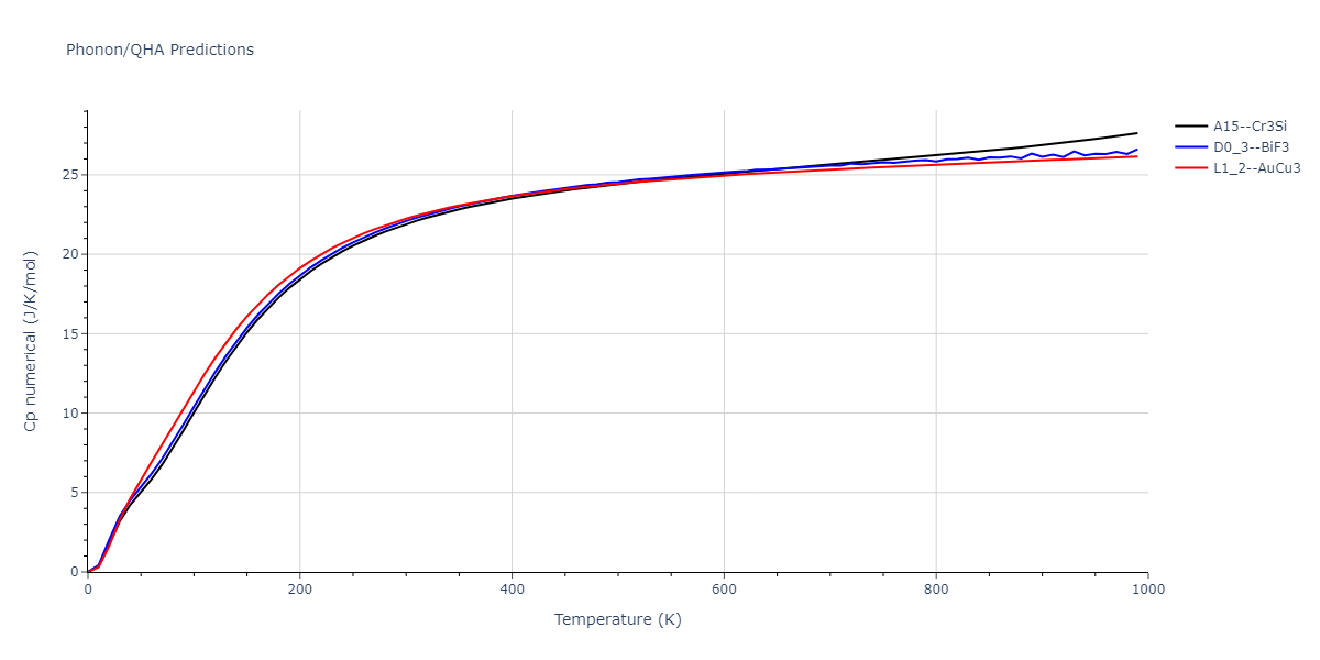 2011--Zhou-X-W--Li-Na-K-Rb-Cs-F-Cl-Br-I--LAMMPS--ipr1/phonon.CsLi3.Cp-num.png