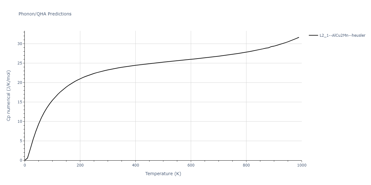 2011--Zhou-X-W--Li-Na-K-Rb-Cs-F-Cl-Br-I--LAMMPS--ipr1/phonon.CsLiNa2.Cp-num.png