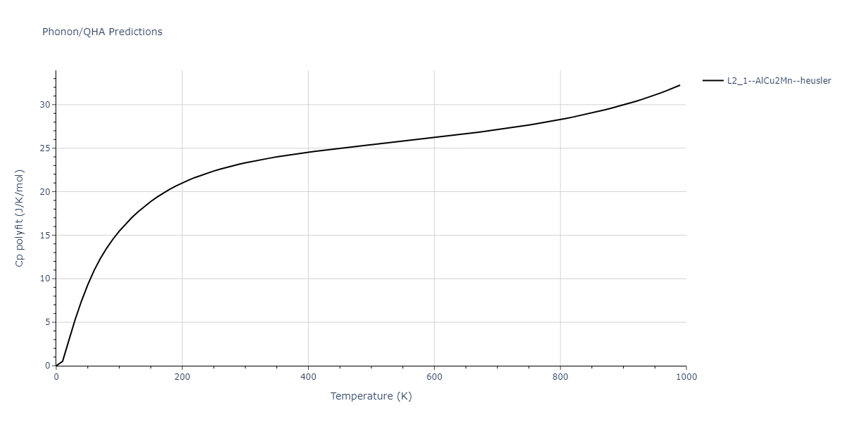 2011--Zhou-X-W--Li-Na-K-Rb-Cs-F-Cl-Br-I--LAMMPS--ipr1/phonon.CsLiNa2.Cp-poly.png