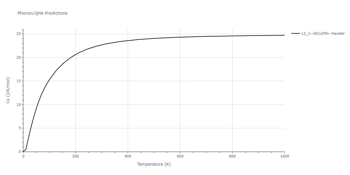 2011--Zhou-X-W--Li-Na-K-Rb-Cs-F-Cl-Br-I--LAMMPS--ipr1/phonon.CsLiNa2.Cv.png