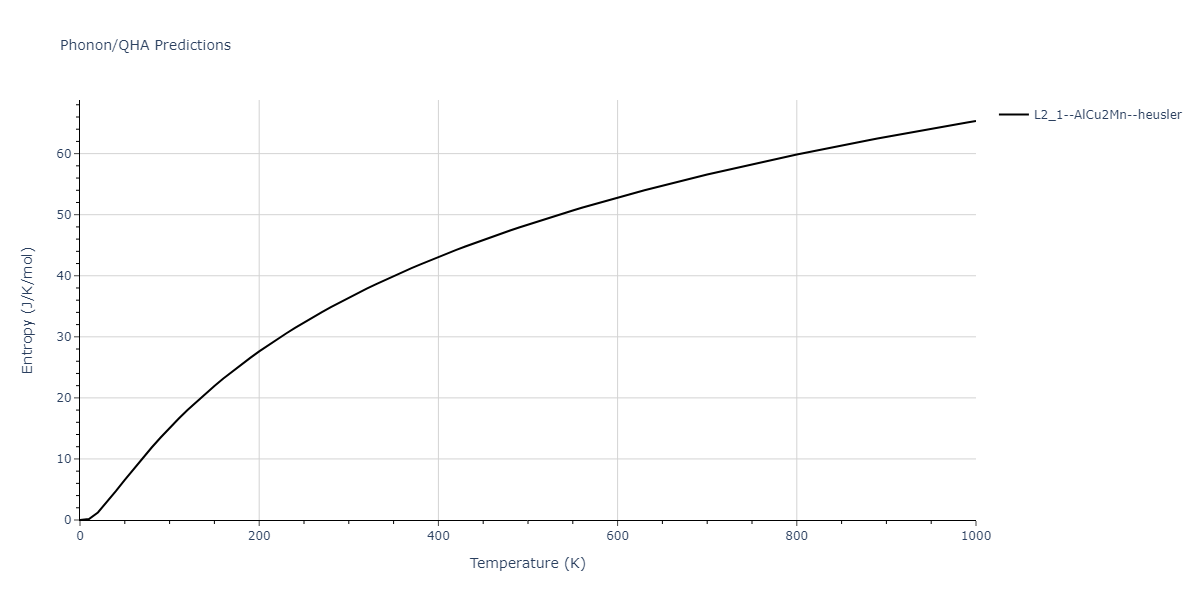 2011--Zhou-X-W--Li-Na-K-Rb-Cs-F-Cl-Br-I--LAMMPS--ipr1/phonon.CsLiNa2.S.png