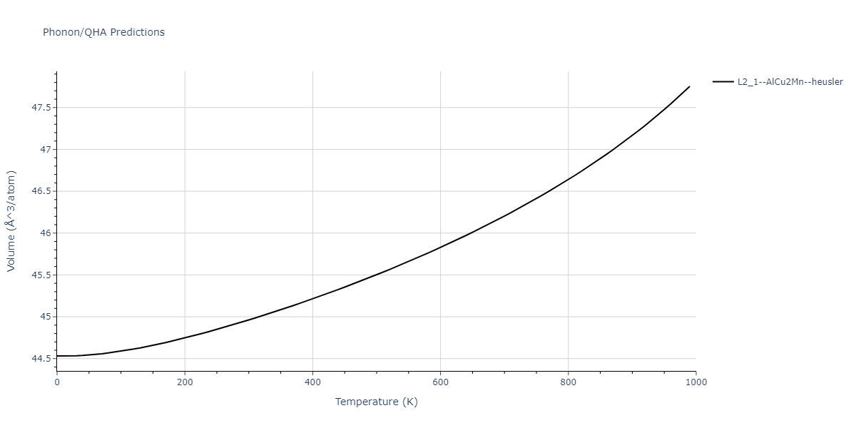 2011--Zhou-X-W--Li-Na-K-Rb-Cs-F-Cl-Br-I--LAMMPS--ipr1/phonon.CsLiNa2.V.png