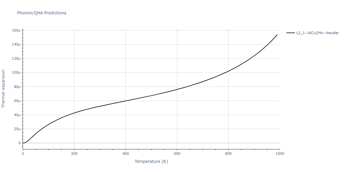 2011--Zhou-X-W--Li-Na-K-Rb-Cs-F-Cl-Br-I--LAMMPS--ipr1/phonon.CsLiNa2.alpha.png