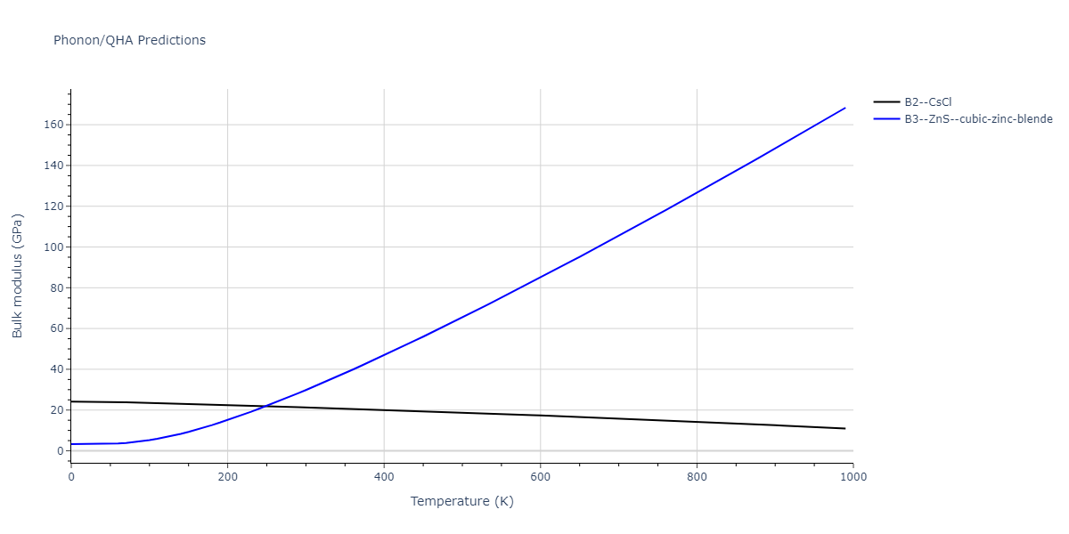 2011--Zhou-X-W--Li-Na-K-Rb-Cs-F-Cl-Br-I--LAMMPS--ipr1/phonon.CsNa.B.png