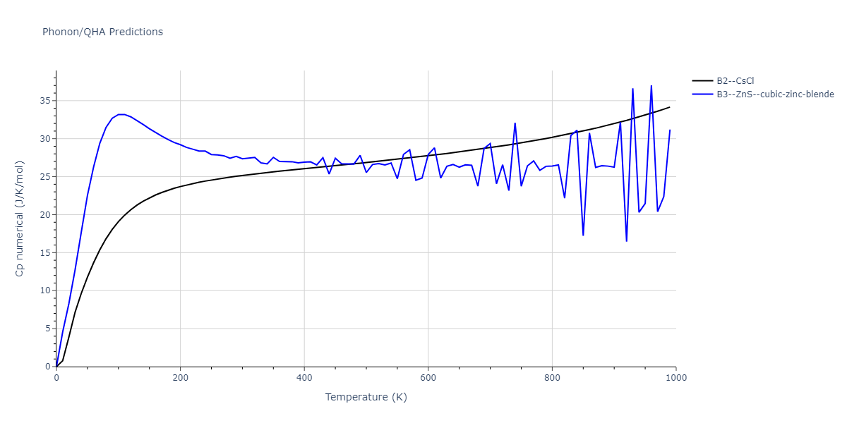 2011--Zhou-X-W--Li-Na-K-Rb-Cs-F-Cl-Br-I--LAMMPS--ipr1/phonon.CsNa.Cp-num.png