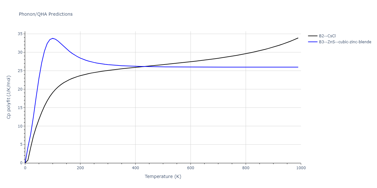 2011--Zhou-X-W--Li-Na-K-Rb-Cs-F-Cl-Br-I--LAMMPS--ipr1/phonon.CsNa.Cp-poly.png