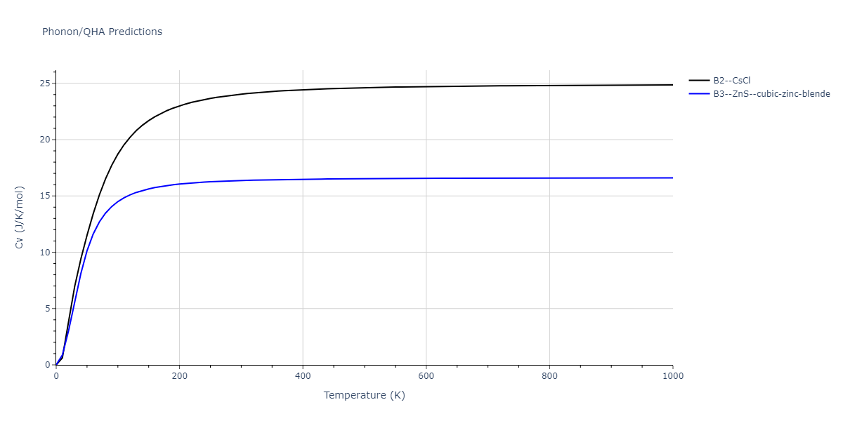 2011--Zhou-X-W--Li-Na-K-Rb-Cs-F-Cl-Br-I--LAMMPS--ipr1/phonon.CsNa.Cv.png