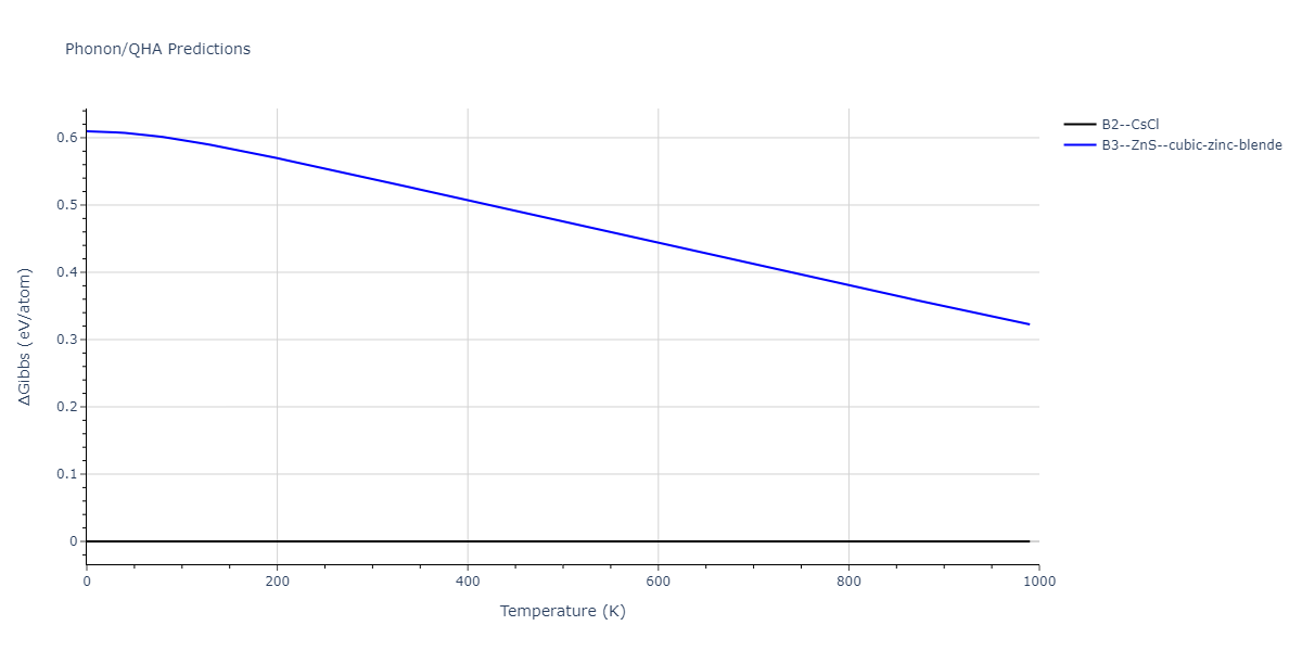 2011--Zhou-X-W--Li-Na-K-Rb-Cs-F-Cl-Br-I--LAMMPS--ipr1/phonon.CsNa.G.png