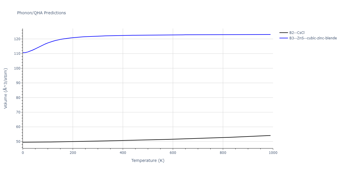 2011--Zhou-X-W--Li-Na-K-Rb-Cs-F-Cl-Br-I--LAMMPS--ipr1/phonon.CsNa.V.png