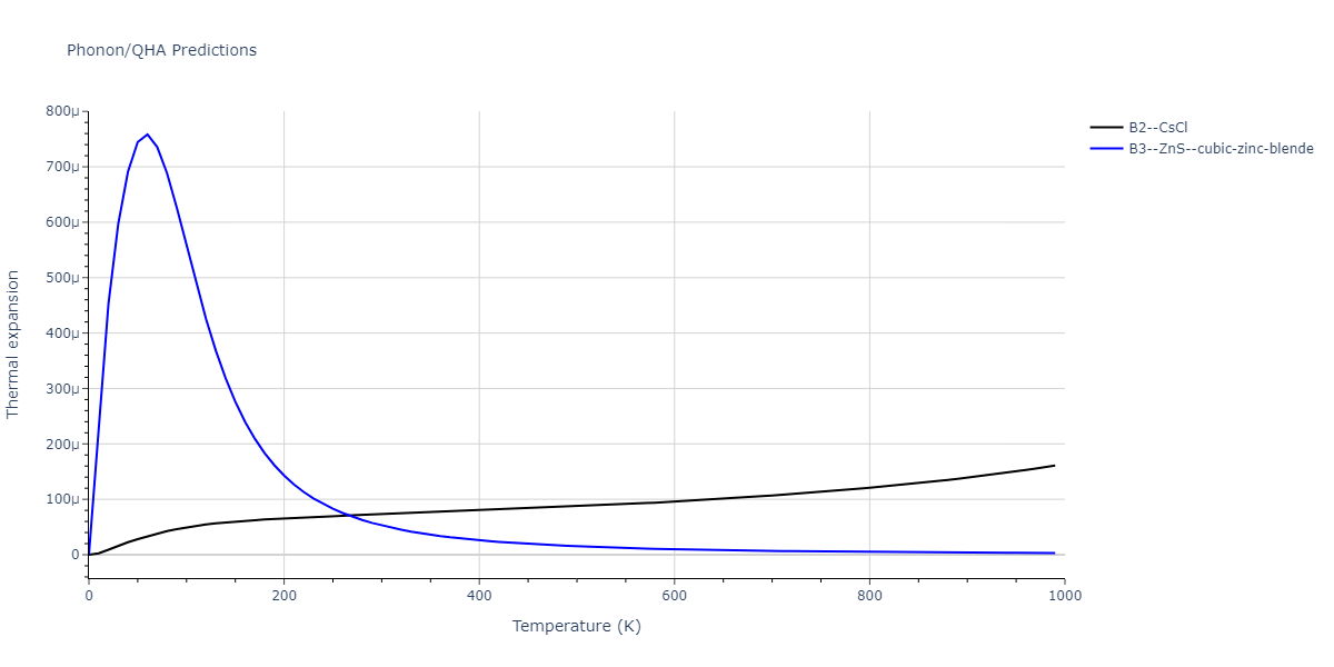 2011--Zhou-X-W--Li-Na-K-Rb-Cs-F-Cl-Br-I--LAMMPS--ipr1/phonon.CsNa.alpha.png