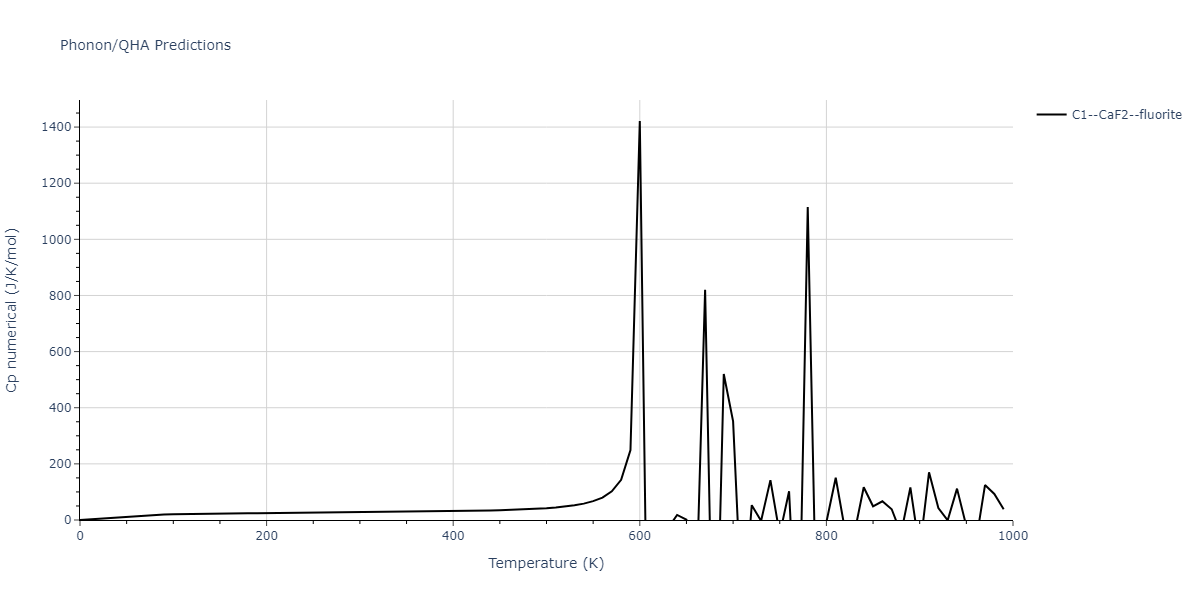 2011--Zhou-X-W--Li-Na-K-Rb-Cs-F-Cl-Br-I--LAMMPS--ipr1/phonon.CsNa2.Cp-num.png