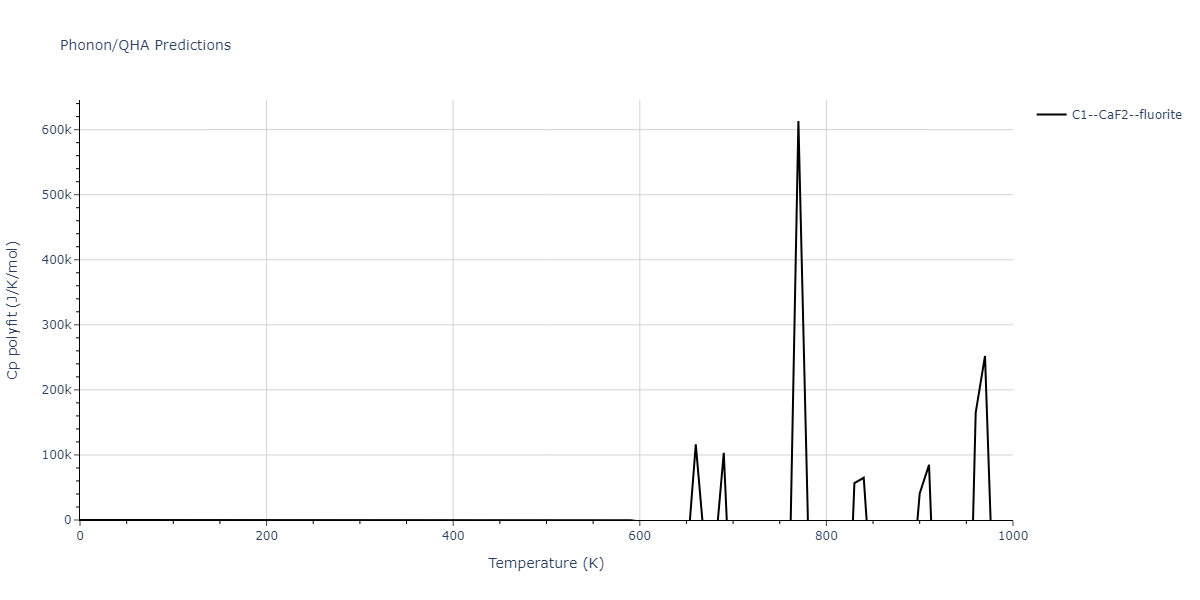 2011--Zhou-X-W--Li-Na-K-Rb-Cs-F-Cl-Br-I--LAMMPS--ipr1/phonon.CsNa2.Cp-poly.png