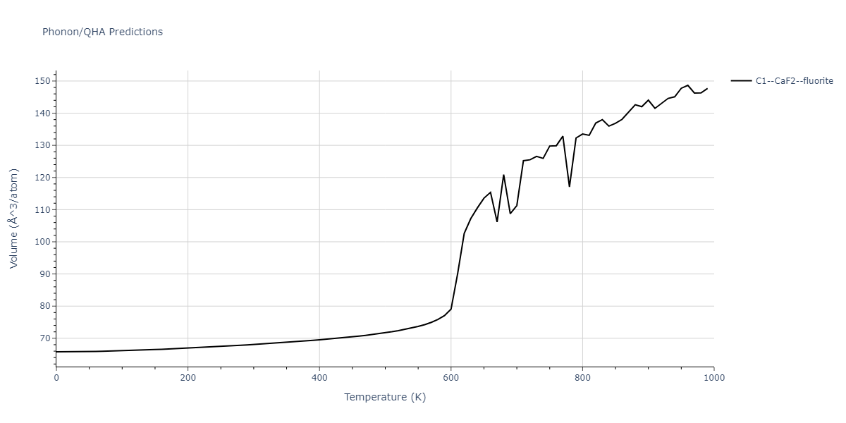 2011--Zhou-X-W--Li-Na-K-Rb-Cs-F-Cl-Br-I--LAMMPS--ipr1/phonon.CsNa2.V.png