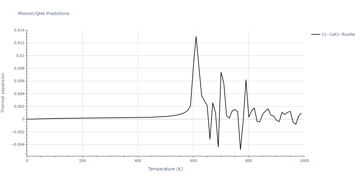 2011--Zhou-X-W--Li-Na-K-Rb-Cs-F-Cl-Br-I--LAMMPS--ipr1/phonon.CsNa2.alpha.png