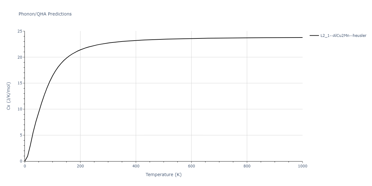 2011--Zhou-X-W--Li-Na-K-Rb-Cs-F-Cl-Br-I--LAMMPS--ipr1/phonon.CsNa2Rb.Cv.png