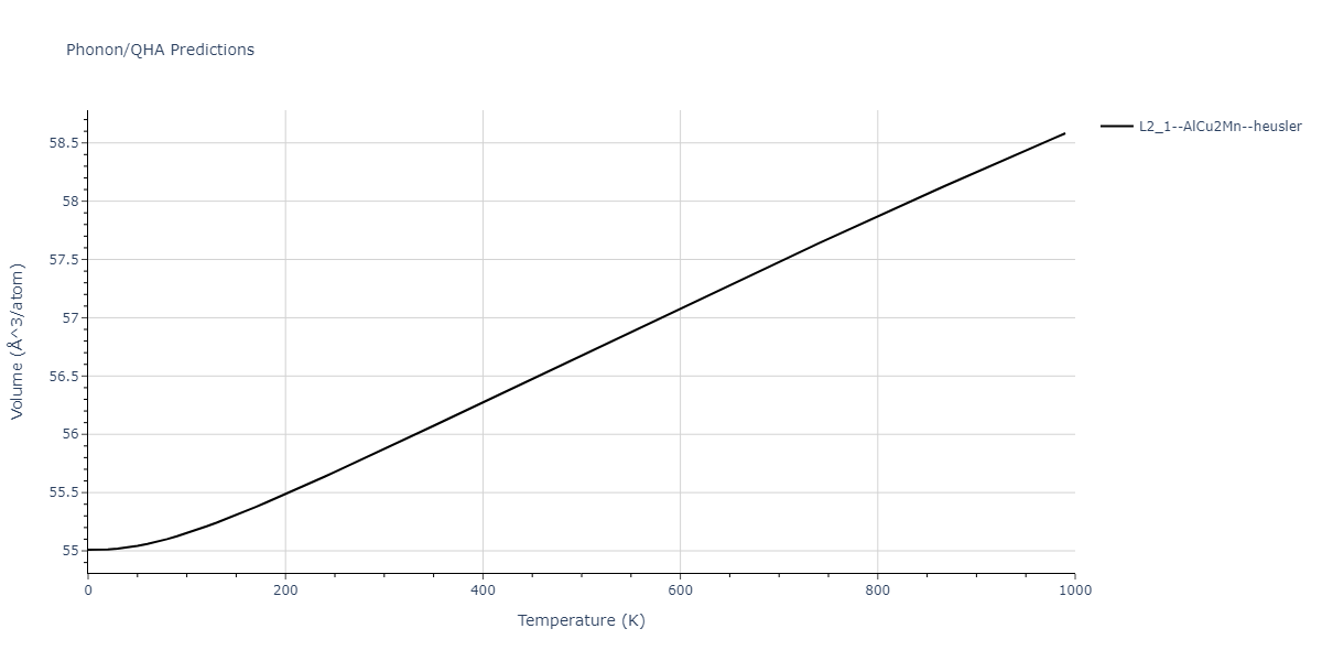 2011--Zhou-X-W--Li-Na-K-Rb-Cs-F-Cl-Br-I--LAMMPS--ipr1/phonon.CsNa2Rb.V.png