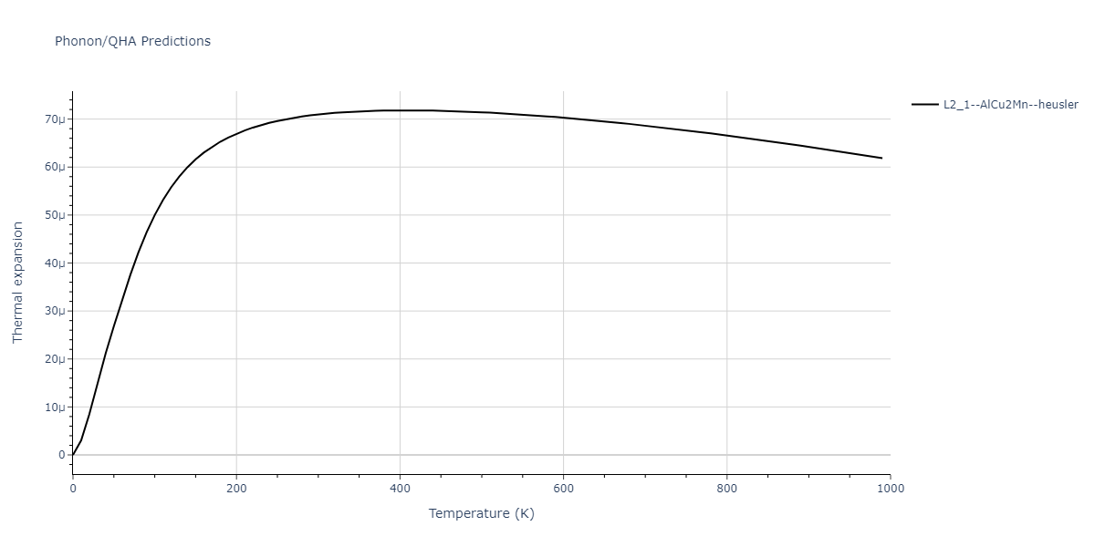 2011--Zhou-X-W--Li-Na-K-Rb-Cs-F-Cl-Br-I--LAMMPS--ipr1/phonon.CsNa2Rb.alpha.png